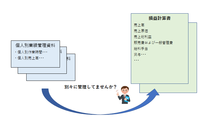 別々に管理してしていませんか？